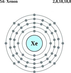 Xenon Electron Configuration
