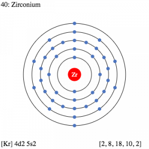 Zirconium Electron Configuration