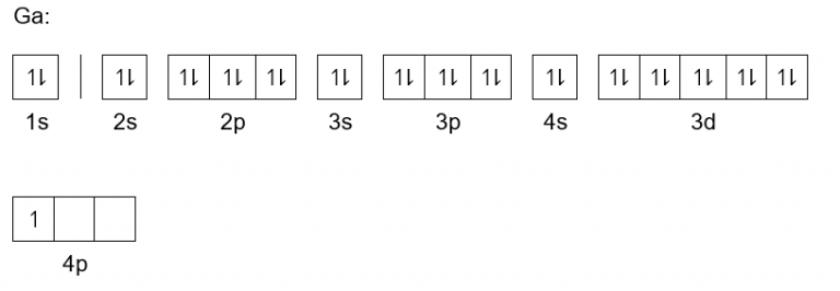 Gallium Electron Configuration (Ga) with Orbital Diagram