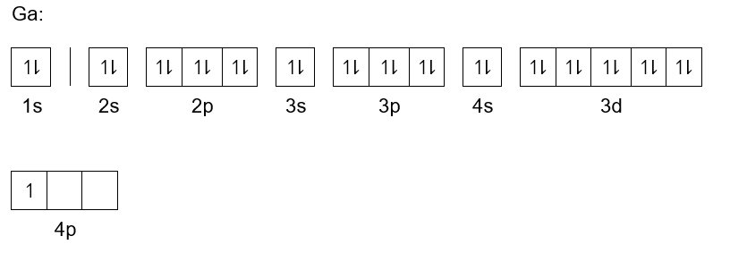 Orbital Notation Chart