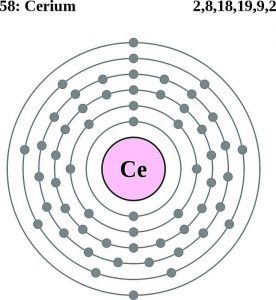 Cerium Electron Configuration