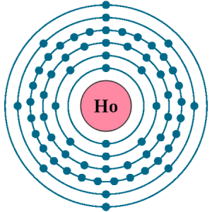 Holmium Electron Configuration