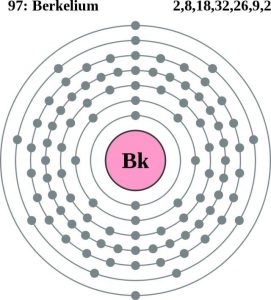 Berkelium Valence Electrons