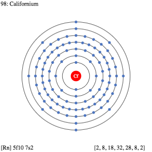 Californium Valence Electrons