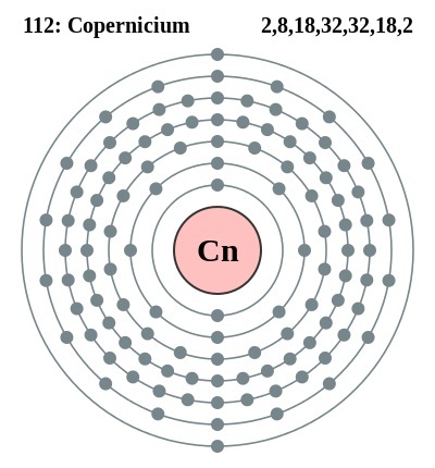 Copernicium Valence Electrons Dot Diagram