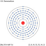 Darmstadtium Valence Electrons Dot Diagram Archives - Dynamic Periodic ...