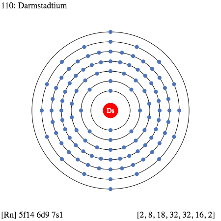 Darmstadtium Valence Electrons Dot Diagram