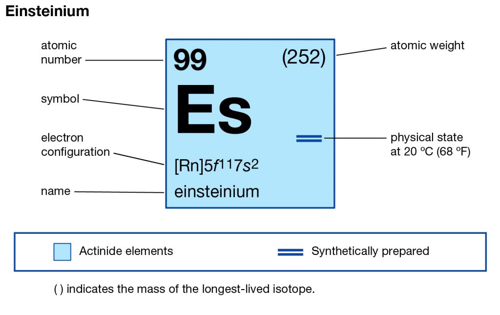 Einsteinium Valence Electrons