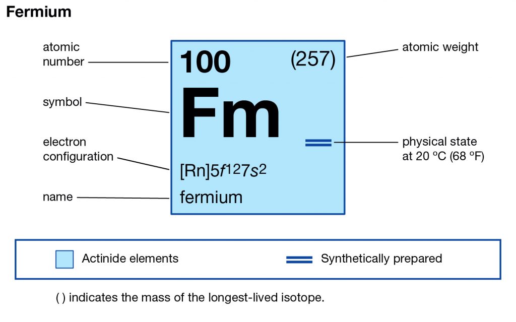 Fermium Valence Electrons