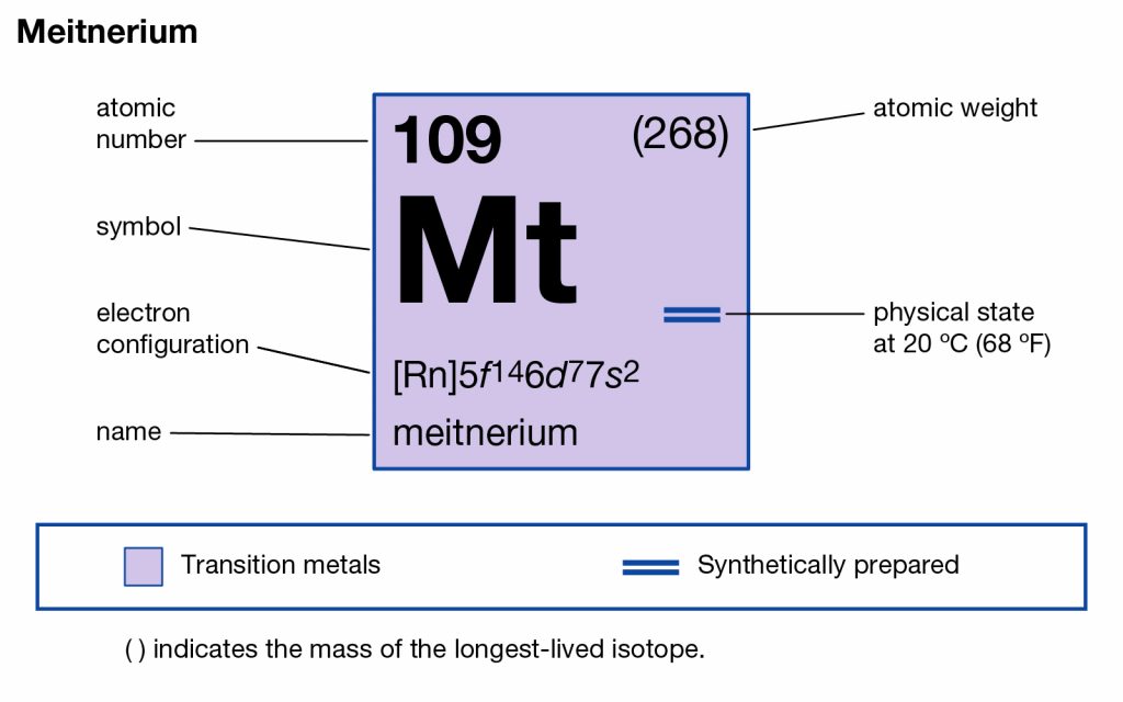 Meitnerium Valence Electrons