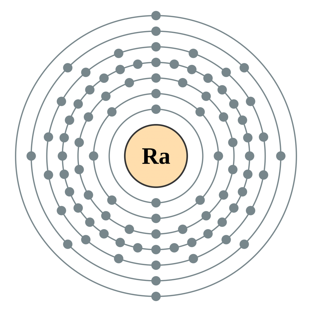 Radium Electron Configuration (Ra) with Orbital Diagram