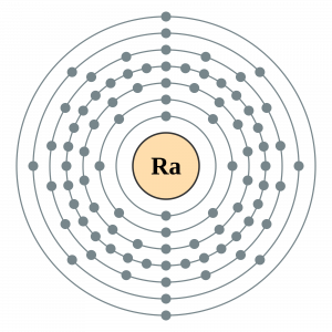 Radium Electron Configuration