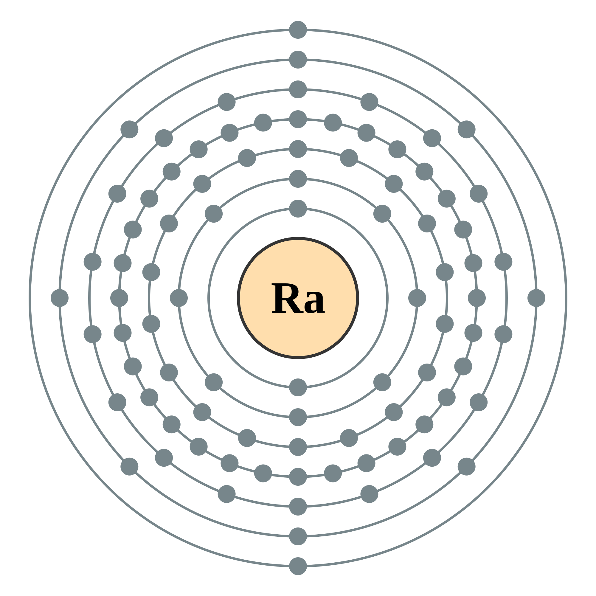 Radium Electron Configuration (Ra) with Orbital Diagram