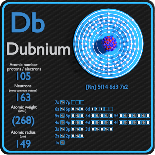Dubnium valence electrons