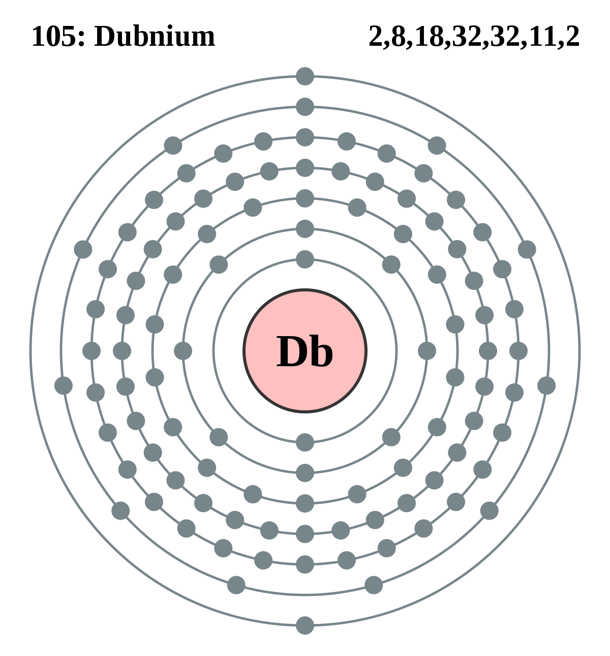 Dubnium Valence Electrons Dot Diagram