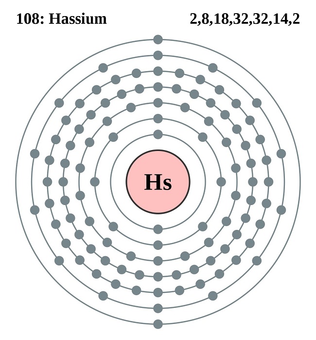 Hassium Valence Electrons Dot Diagram