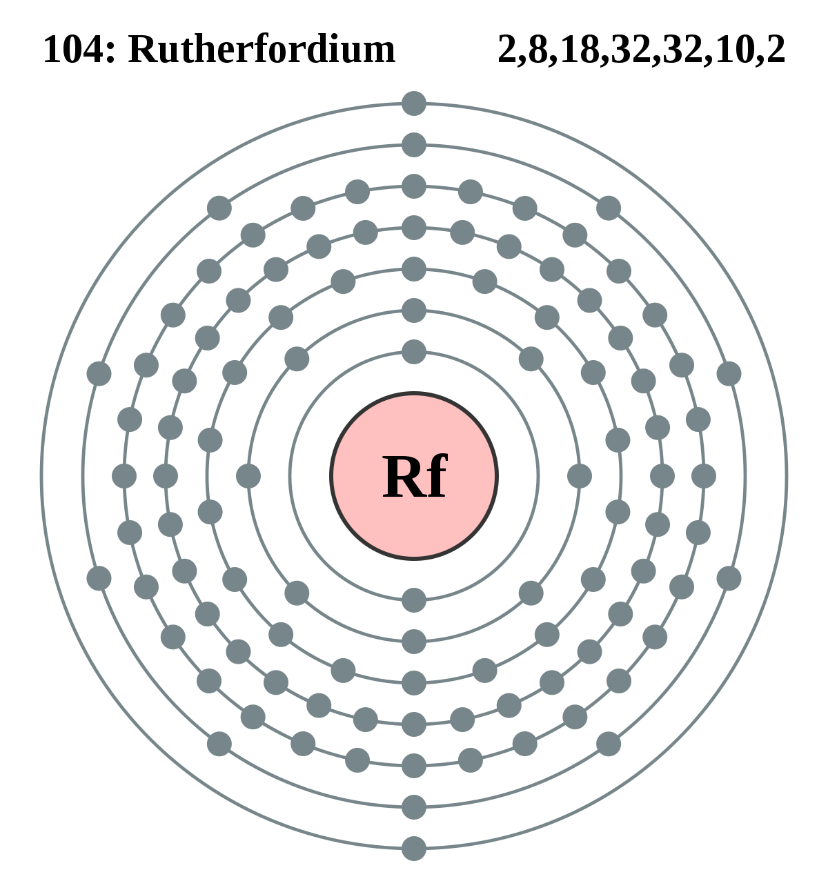 Rutherfordium Valence Electrons Dot Diagram