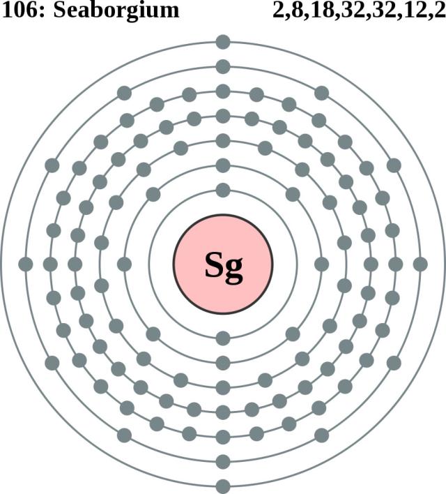 Seaborgium Valence Electrons Dot Diagram