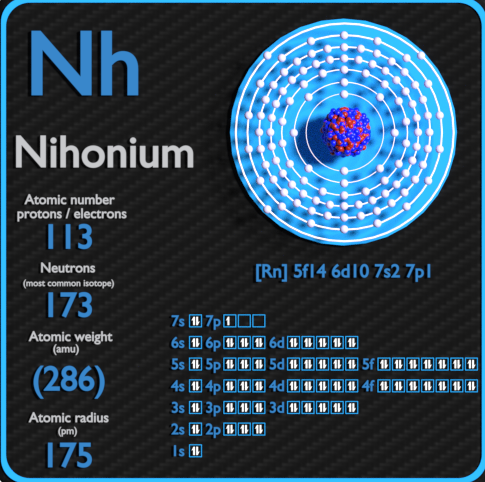 Nihonium valence electrons