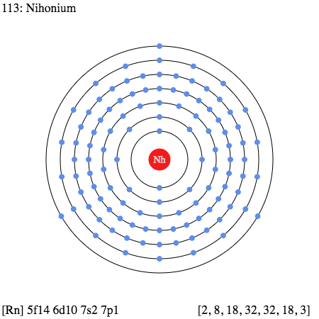Nihonium Valence Electrons Dot Diagram